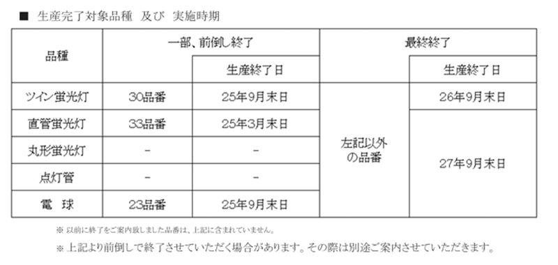 パナソニック株式会社の最新の生産状況と今後の対応方法